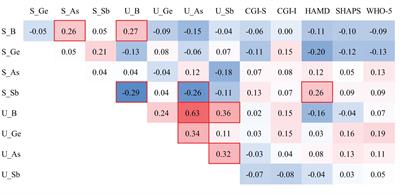 Association of four metalloids in the serum and urine of individuals with major depressive disorders: a case–control study
